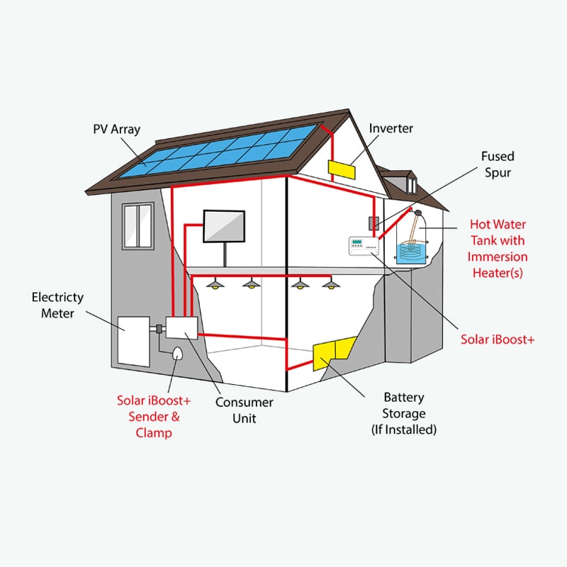 Hot Water Diverter