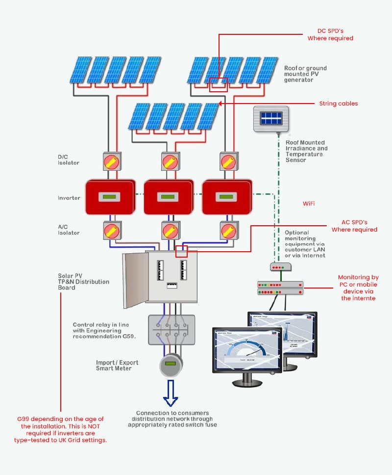 Medium Sized Commercial Solar PV System